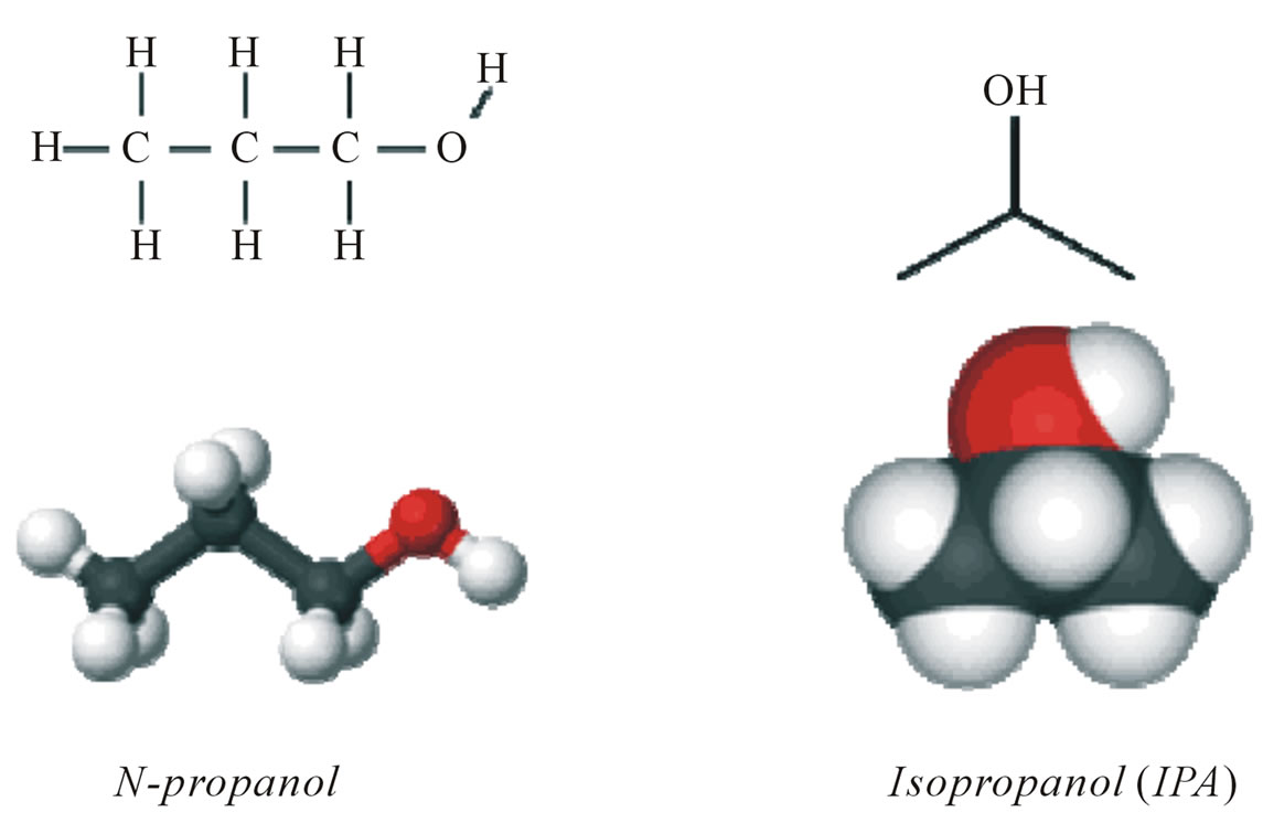 Figure 4. Chemical formula of n-propanol and IPA. 